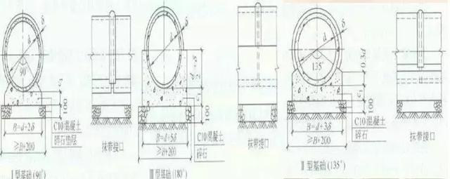 八字式管道出水口怎么算量