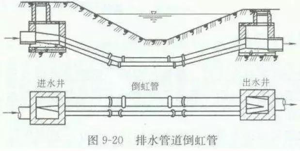 八字式管道出水口怎么算量