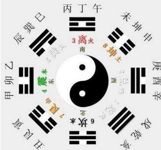 古代人说八字不合是为什么不和 八字不合指的是哪八字