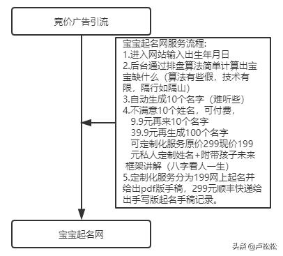 八字取名服务