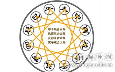 八字测算古典星座网 八字测算官运案例