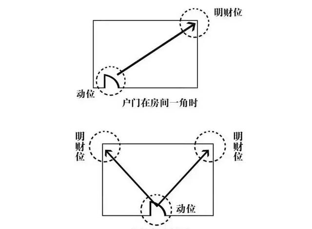 免费查八字算财位方向