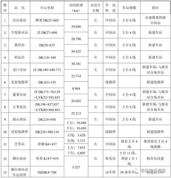 八字墙到汽车北站