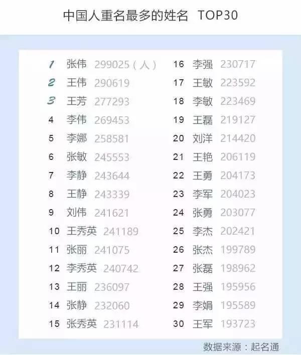 怎么根据五行八字取名