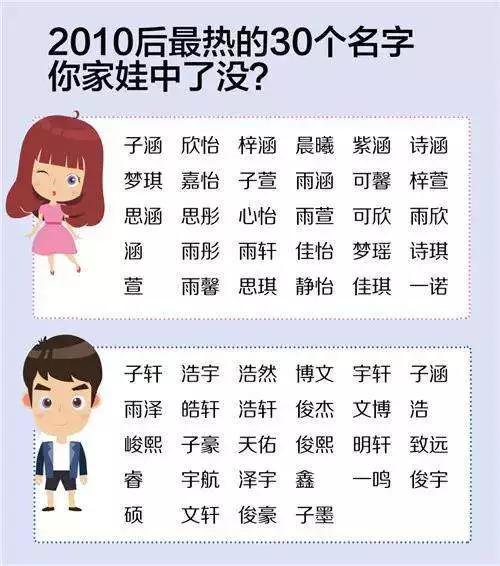 怎么根据五行八字取名