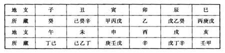 怎么根据五行八字取名