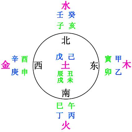 怎么根据五行八字取名