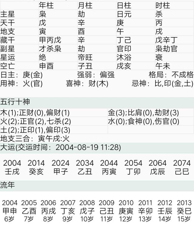 男命八字羊刃帝旺 男命八字带羊刃