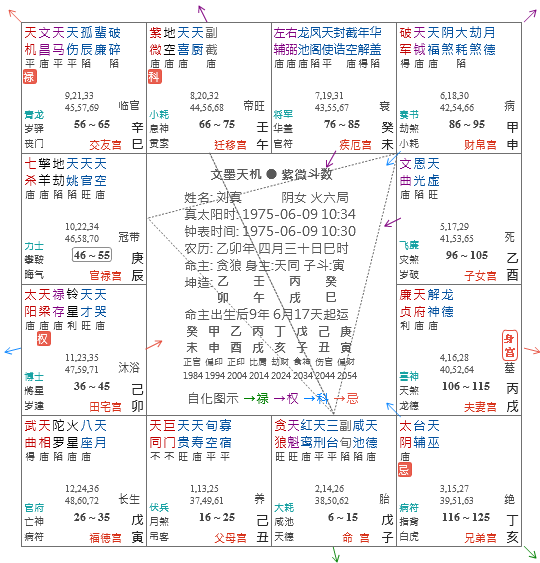 1987年9月27日生辰八字 农历1995年9月27生辰八字