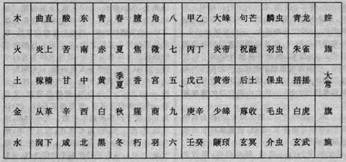 八字子未润土生金 火生土什么意思