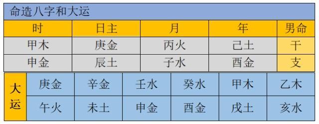 八字五个土实例分析