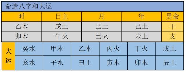 八字五个土实例分析