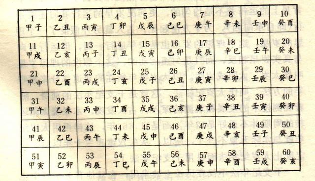 12生肖干八字