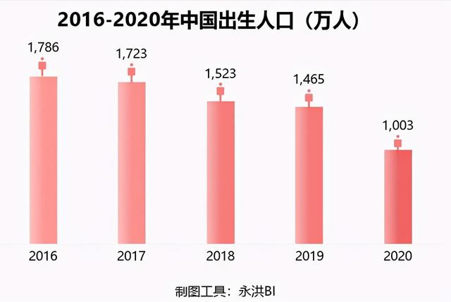 八字免费测算2050年运势