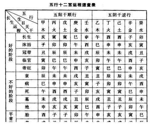 五行八字旺衰得分 五行生克抵消判断强弱