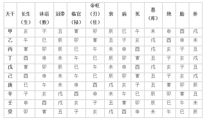 五行八字旺衰得分 五行生克抵消判断强弱