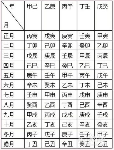 1986年11月4日生辰八字 1986年11月9日