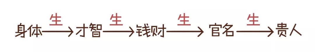 八字怎样算简单