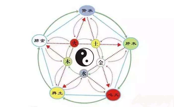 不知时辰免费算命网 免费算命没有时辰