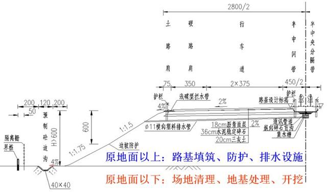 盖板涵八字墙体积计算棱台法