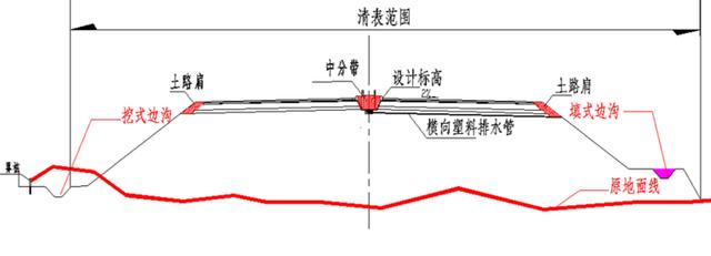 盖板涵八字墙体积计算棱台法