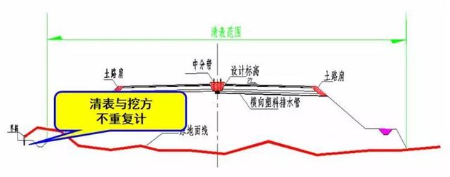 盖板涵八字墙体积计算棱台法