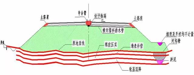 盖板涵八字墙体积计算棱台法