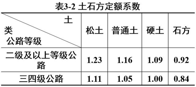 盖板涵八字墙体积计算棱台法