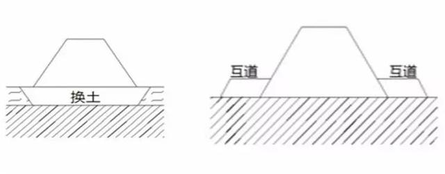 盖板涵八字墙体积计算棱台法