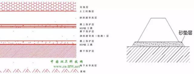 盖板涵八字墙体积计算棱台法