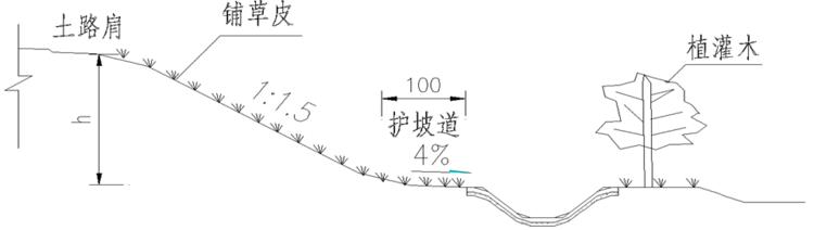 盖板涵八字墙体积计算棱台法