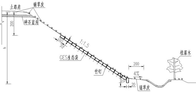 盖板涵八字墙体积计算棱台法