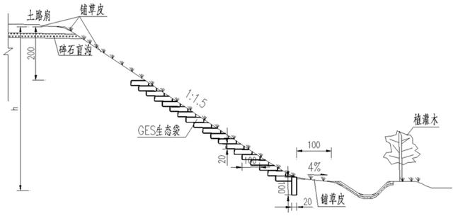 盖板涵八字墙体积计算棱台法