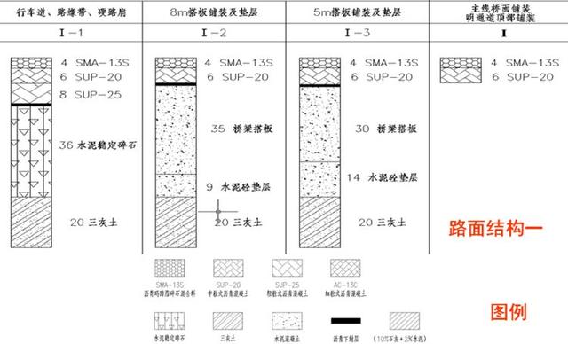 盖板涵八字墙体积计算棱台法