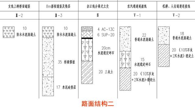 盖板涵八字墙体积计算棱台法