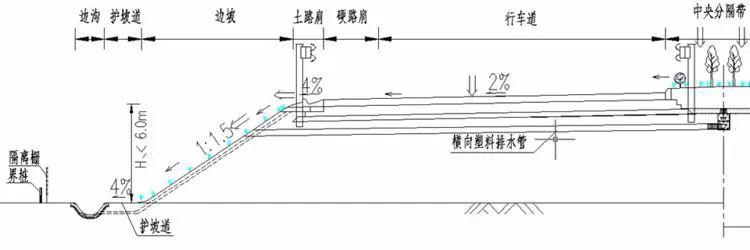 盖板涵八字墙体积计算棱台法