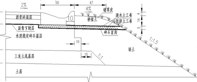 盖板涵八字墙体积计算棱台法