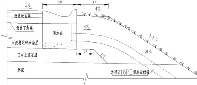 盖板涵八字墙体积计算棱台法