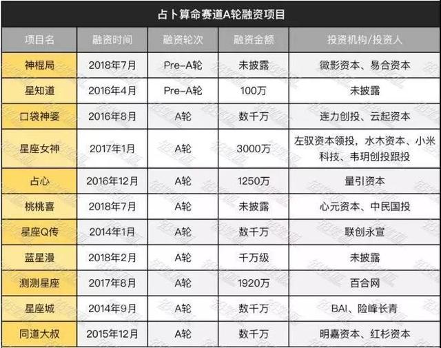 免费算命知风水微信公众号详情