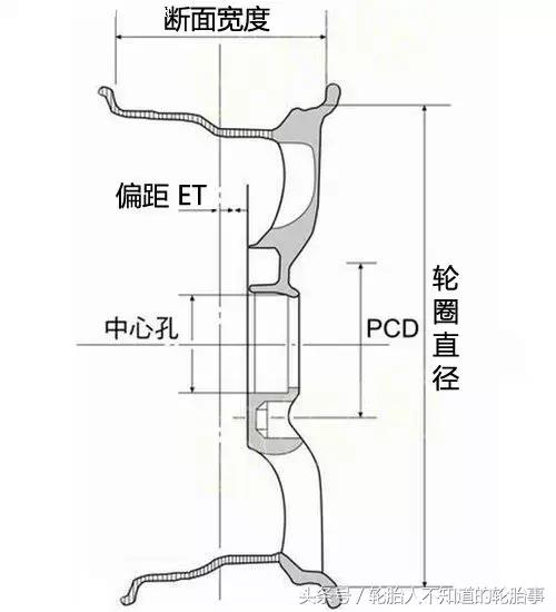 轮胎八字通过垫片