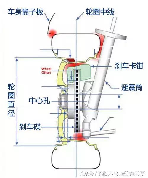 轮胎八字通过垫片