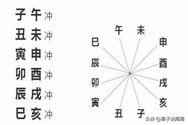 八字刑冲克害合破的口诀