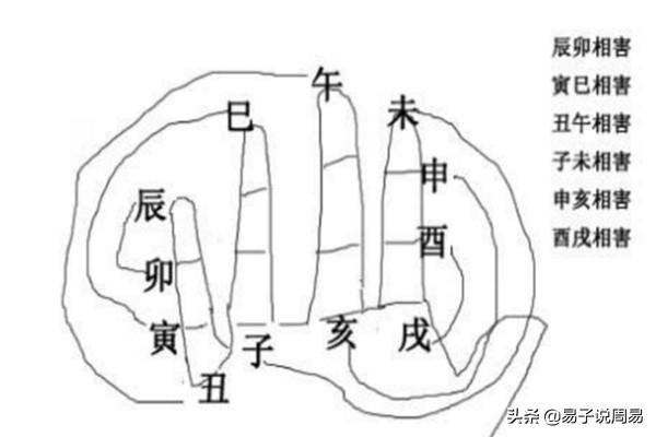 八字刑冲克害合破的口诀