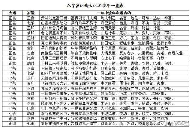 八字基本知识讲解 八字看疾病基本知识