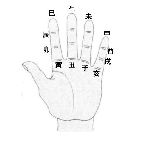 八字的日子怎样查