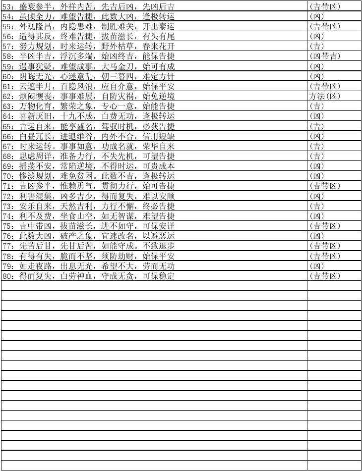 八字查手机号码吉凶测试 手机号码测吉凶易奇八字