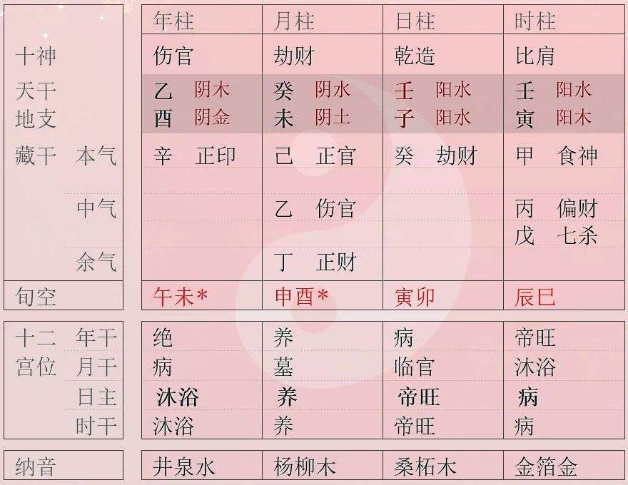 八字重量女命 八字重量计算表