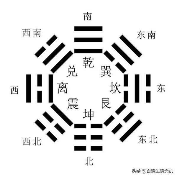 在八字中那些字称为天罗