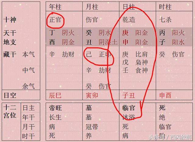 八字里旺衰是什么