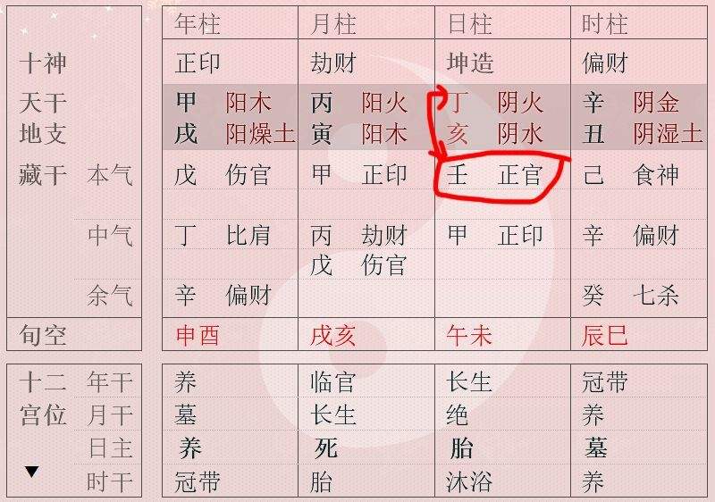 女命八字中正官星坐比肩 八字中正官星是什么意思